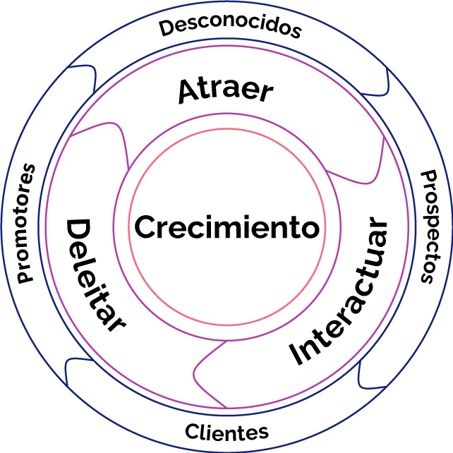 metodología-inbound